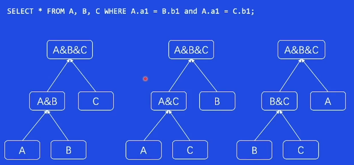 SQL优化器
