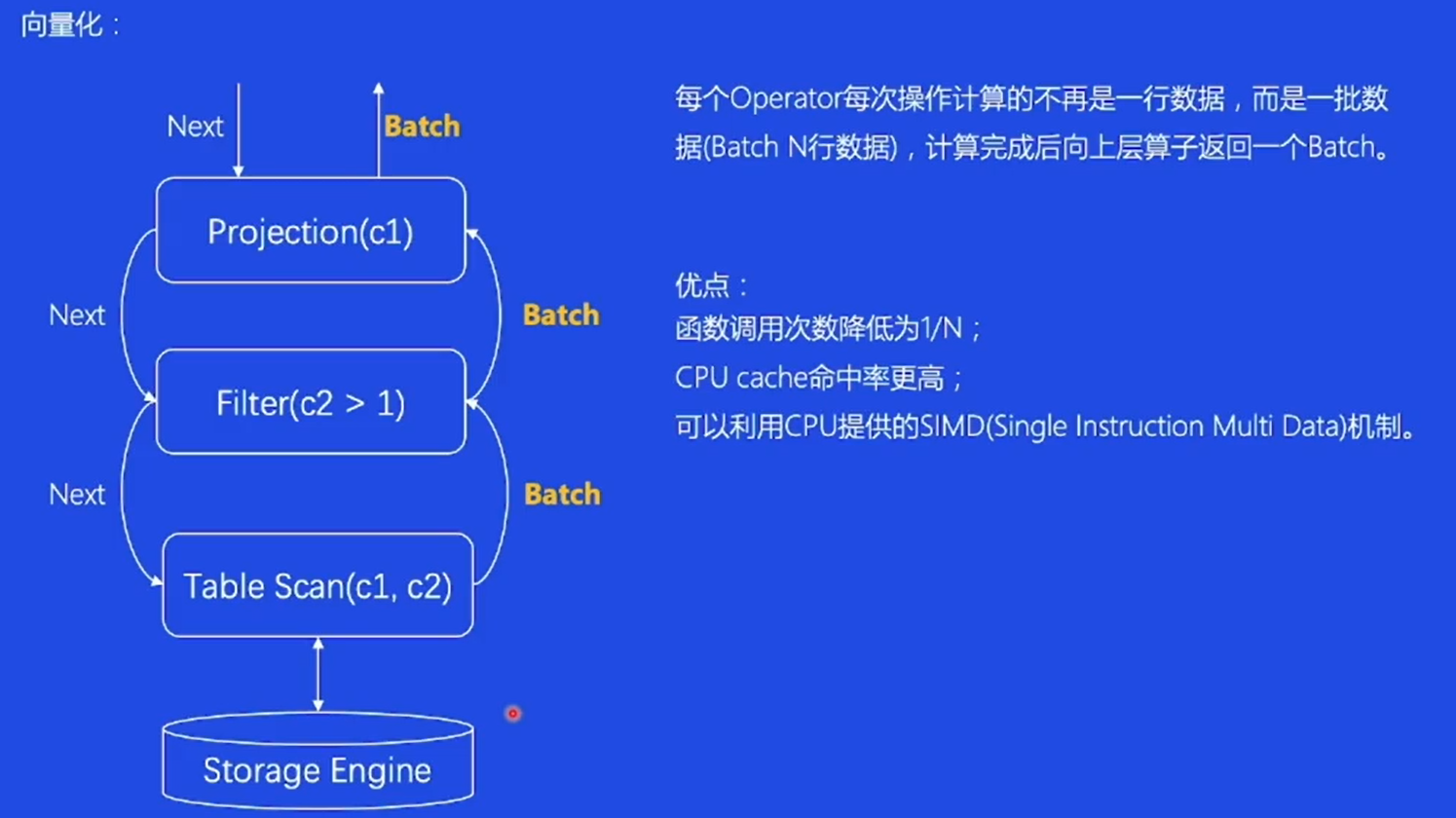 SQL执行器